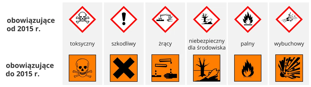 Zdjęcie Zatrucie: objawy i pierwsza pomoc co robić?