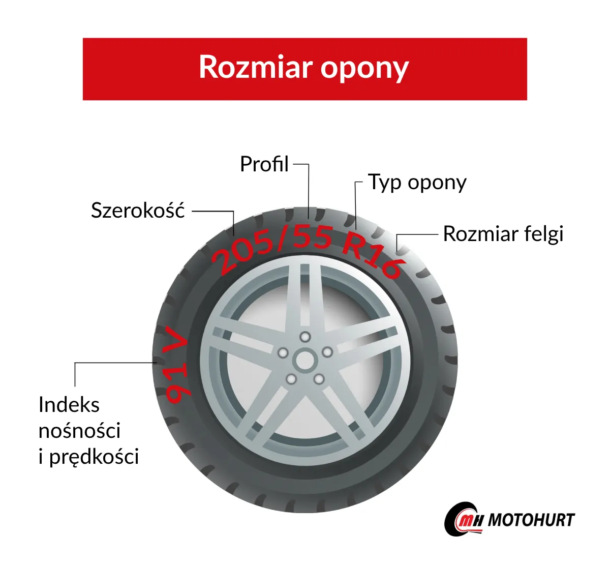Zdjęcie Jak dobrać idealne opony do Forda Mondeo Mk4 z felgami 18 cali? Praktyczne porady