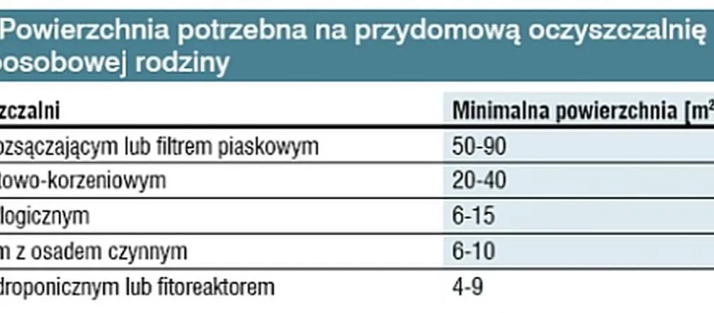 Zdjęcie Jak obliczyć wydajność przydomowej oczyszczalni ścieków bez błędów