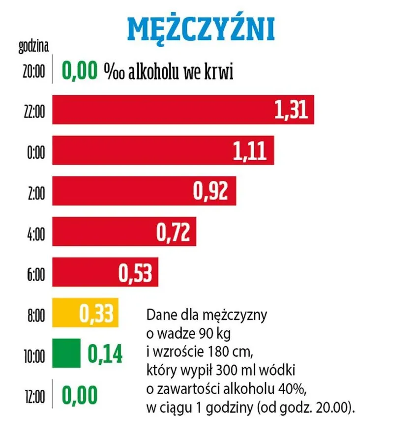 Zdjęcie Ile wykaże alkomat po jednym piwie? Sprawdź, zanim wsiądziesz za kółko