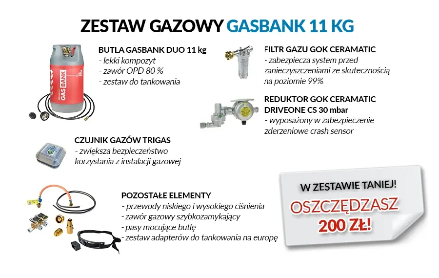 Zdjęcie Jaki gaz do przyczepy kempingowej? Sprawdź najlepsze opcje i porady
