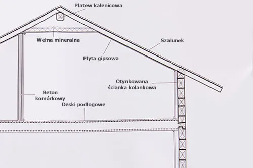 Zdjęcie Ścianka kolankowa - kluczowy element poddasza użytkowego