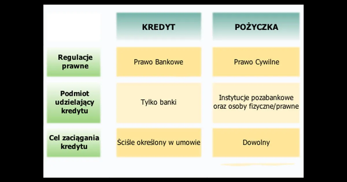 Zdjęcie Jak wybrać między kredytem a pożyczką i uniknąć błędów finansowych