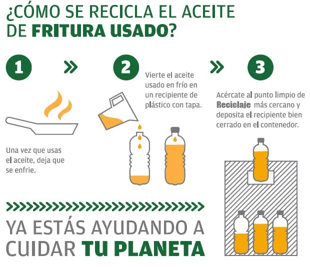 Zdjęcie Cómo reciclar aceite usado de manera fácil y evitar la contaminación