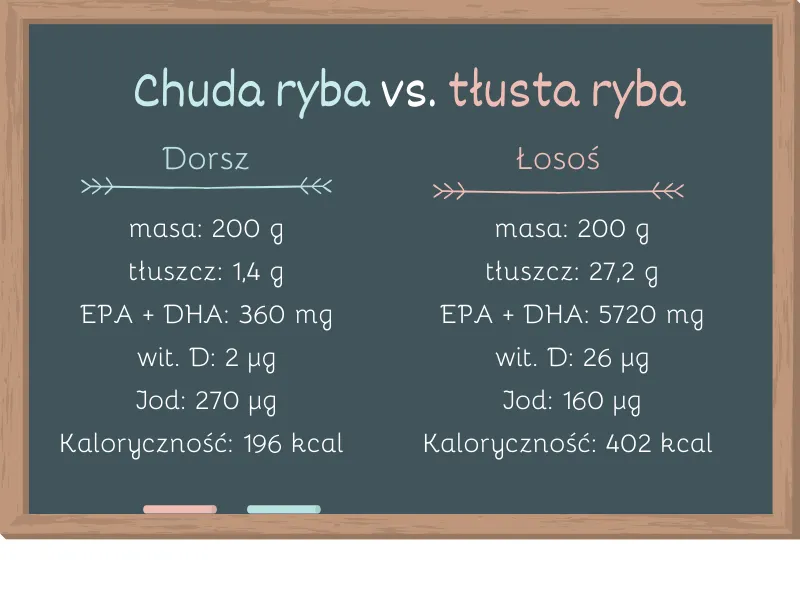Zdjęcie Czy można jeść ryby codziennie? Zalecenia, korzyści i zagrożenia