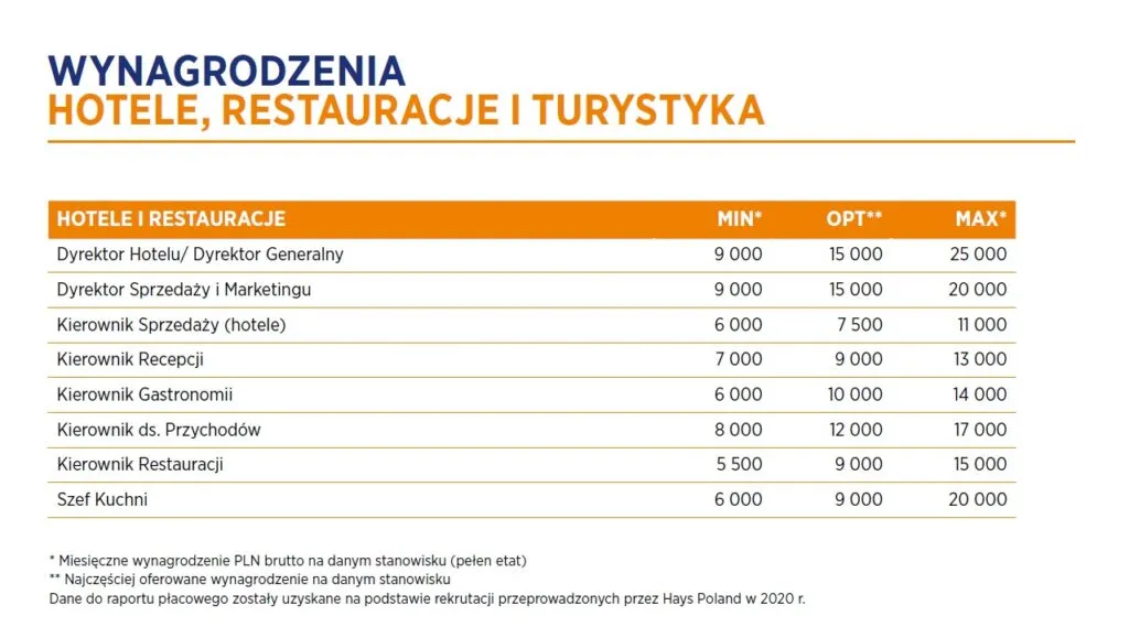 Zdjęcie Ile zarabia manager hotelu? Odkryj średnie wynagrodzenie i czynniki wpływające na pensję