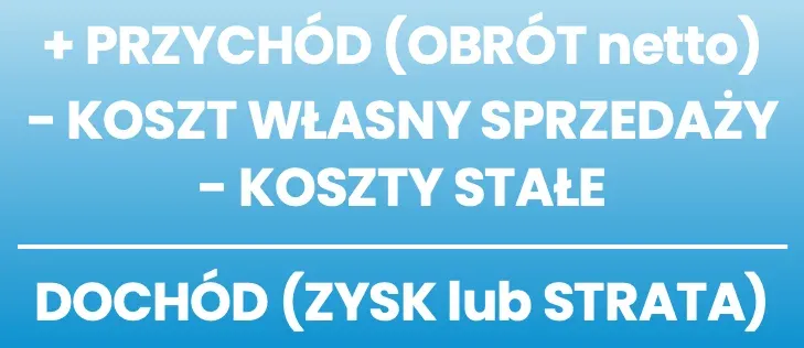 Zdjęcie Ile zarobiłeś na kryptowalutach? Oblicz zysk krok po kroku