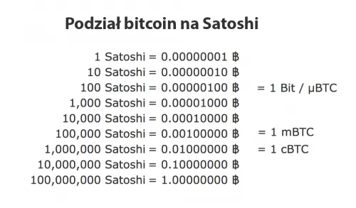 Zdjęcie Ile kosztuje stworzenie kryptowaluty? Poznaj ukryte wydatki i czynniki