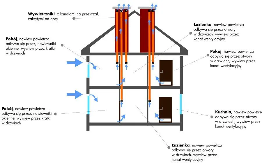 Zdjęcie Wentylacja w starym domu drewnianym: Poradnik i rozwiązania