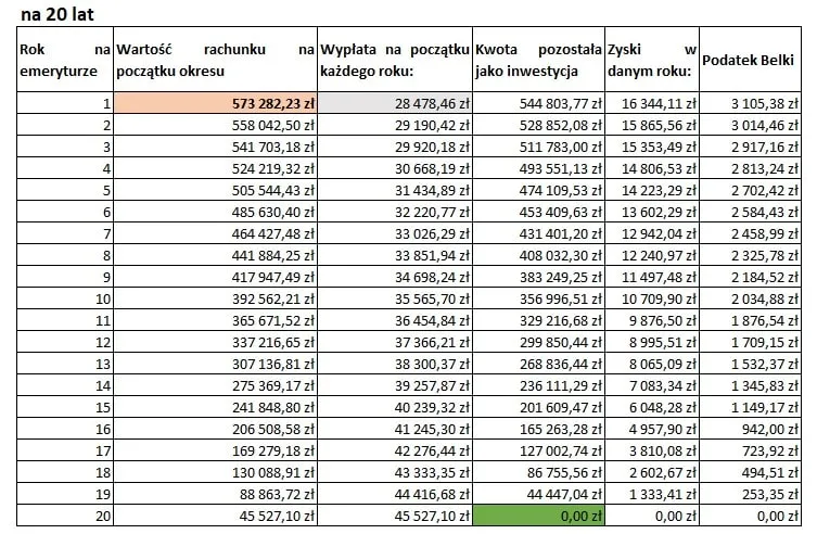 Zdjęcie Jak obliczyć staż pracy do emerytury i uniknąć błędów w obliczeniach