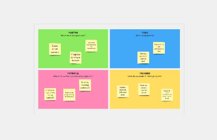 Zdjęcie Kreatywne pomysły na szablony retrospektywy, które angażują zespół