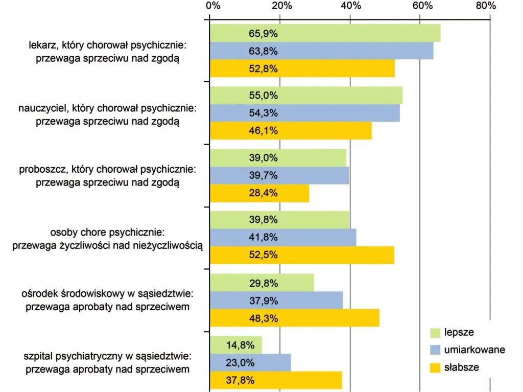 Zdjęcie Depresja wśród Polonii w Niemczech: przyczyny i metody wsparcia