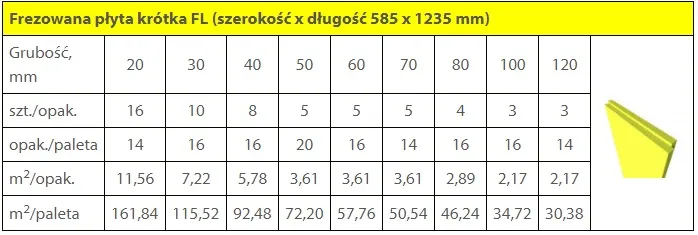Zdjęcie Ile metrów kwadratowych styropianu 15 cm znajduje się w paczce?
