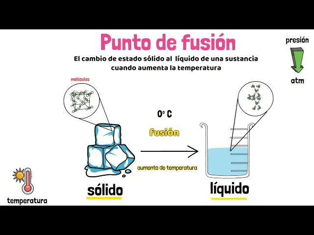 Zdjęcie A qué temperatura se funde el bronce y cómo afecta su composición