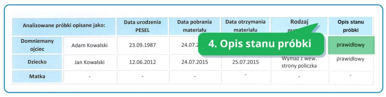 Zdjęcie Jak odczytać wyniki badań genetycznych i uniknąć nieporozumień