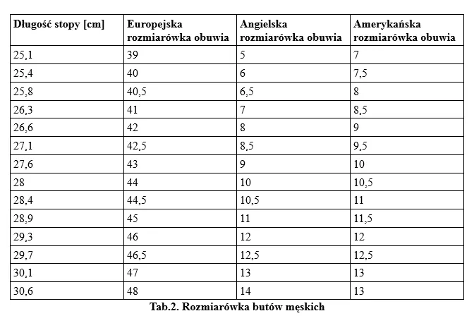 Zdjęcie Rozmiar buta 22 US ile to cm – sprawdź, jak uniknąć błędów przy zakupie