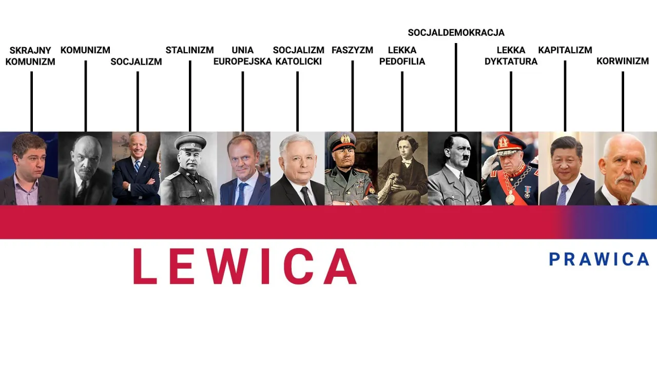 Zdjęcie PiS to partia prawicowa czy lewicowa? Zaskakujące fakty i analizy