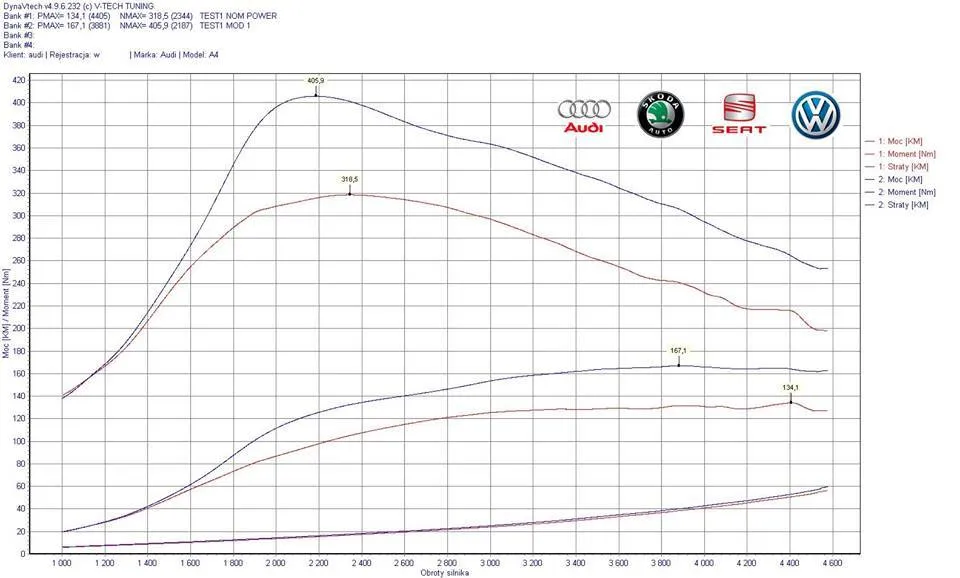 Zdjęcie Ile kosztuje chip tuning 1.8 T? Sprawdź ceny i opcje modyfikacji