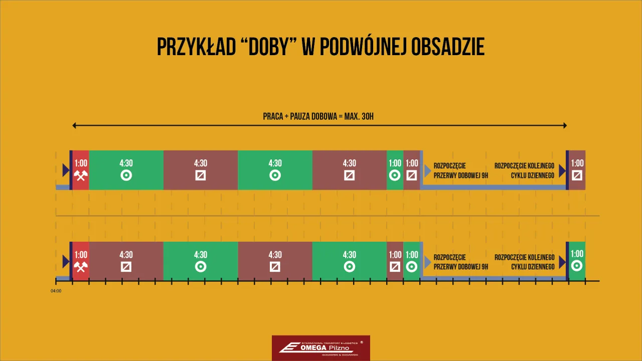 Zdjęcie Ile czasu pracy w podwójnej obsadzie? Kluczowe przepisy i wytyczne