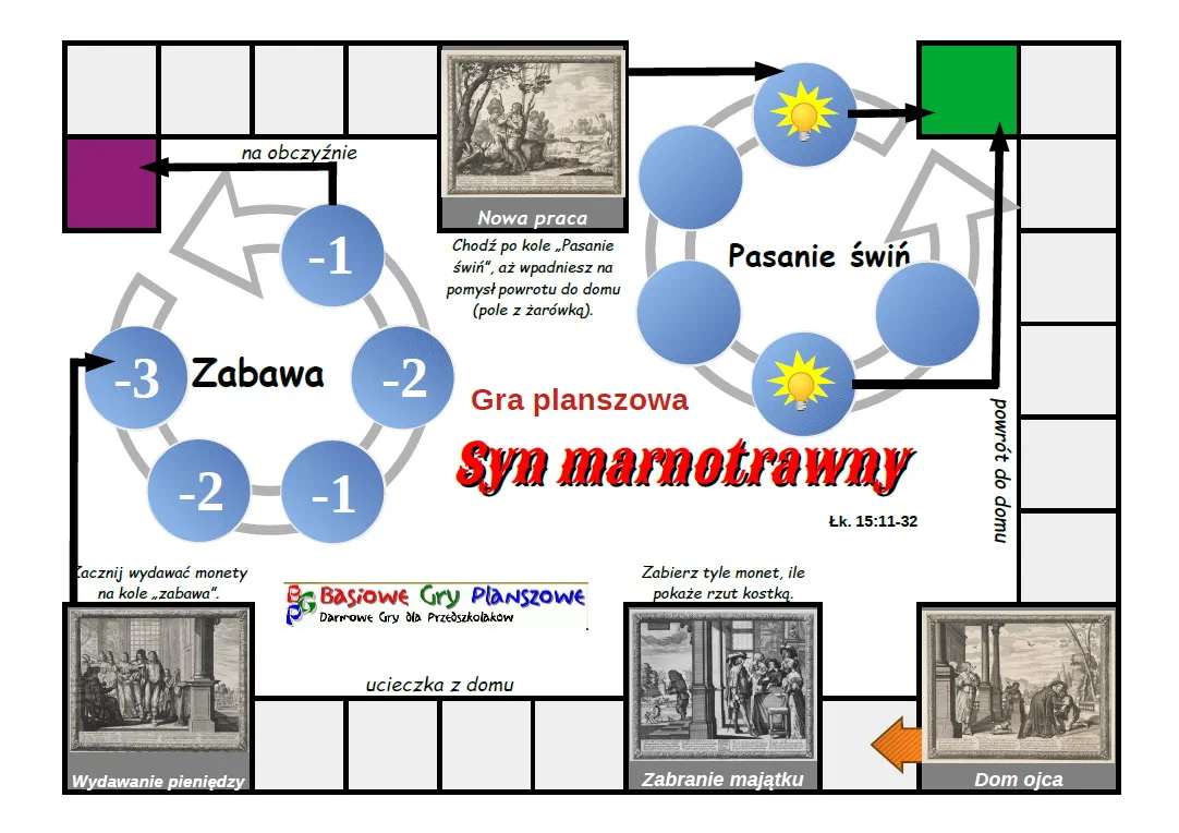 Zdjęcie Przypowieść o synu marnotrawnym: plan wydarzeń i kluczowe momenty historii