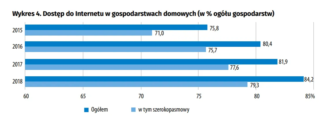 Zdjęcie Kiedy Polska po raz pierwszy uzyskała dostęp do internetu? Historia i ciekawostki