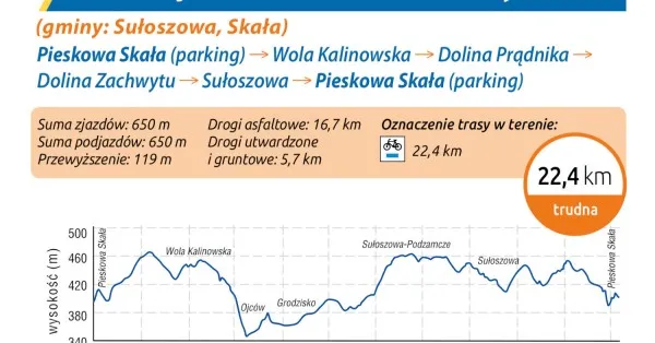 Zdjęcie Najlepsze trasy rowerowe w Ojcowie – odkryj malownicze ścieżki