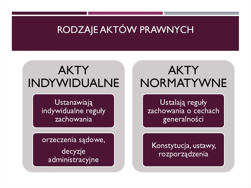 Zdjęcie Co to jest akt prawny? Zrozum definicję i rodzaje aktów prawnych