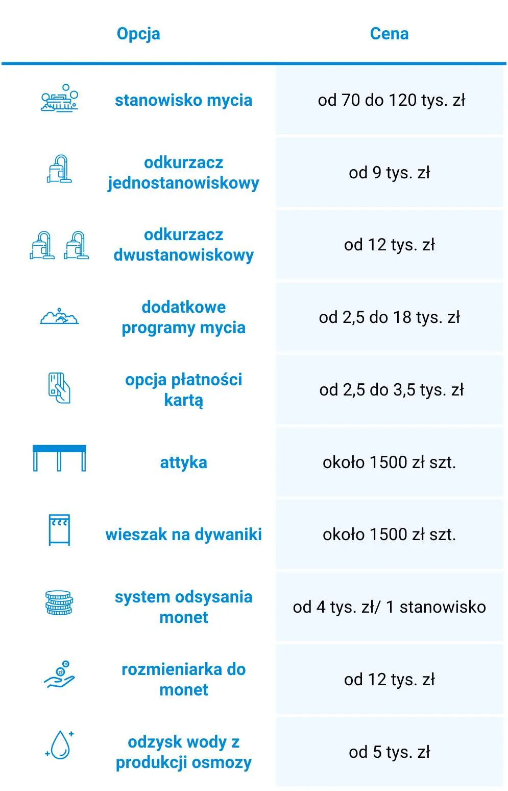 Zdjęcie Ile kosztuje postawienie myjni bezdotykowej? Zobacz ukryte wydatki