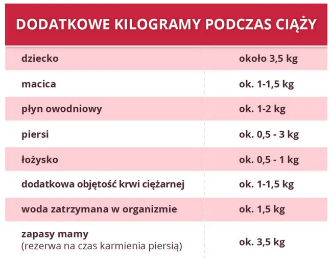 Zdjęcie Ile waży dziecko w 24 tyg ciąży? Poznaj normę i czynniki