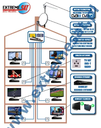 Zdjęcie Jak podłączyć multiroom Cyfrowy Polsat przez Wi-Fi bez problemów