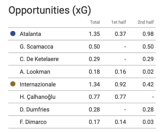 Zdjęcie Inter Mediolan Atalanta statystyki: Kluczowe dane i analiza rywalizacji