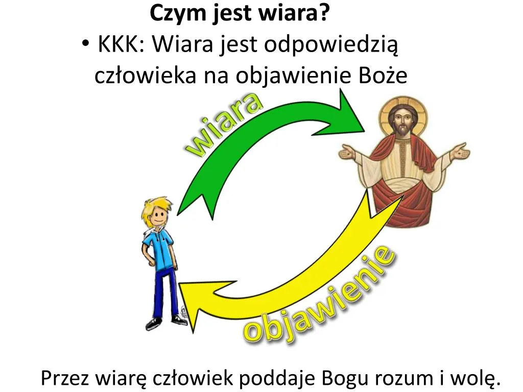 Zdjęcie Czym nie jest wiara? Obalamy powszechne mity i błędne przekonania