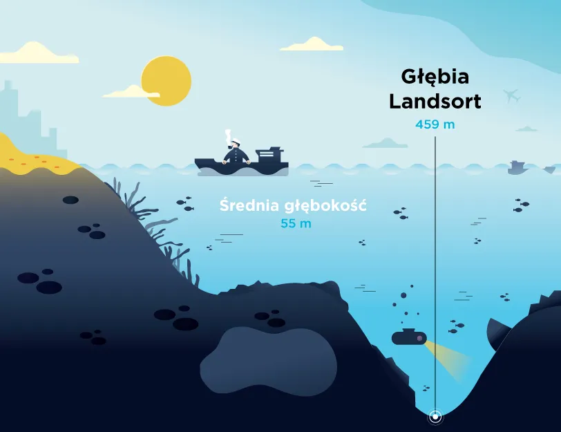 Zdjęcie Ile km ma morze bałtyckie? Odkryj jego długość i znaczenie geograficzne