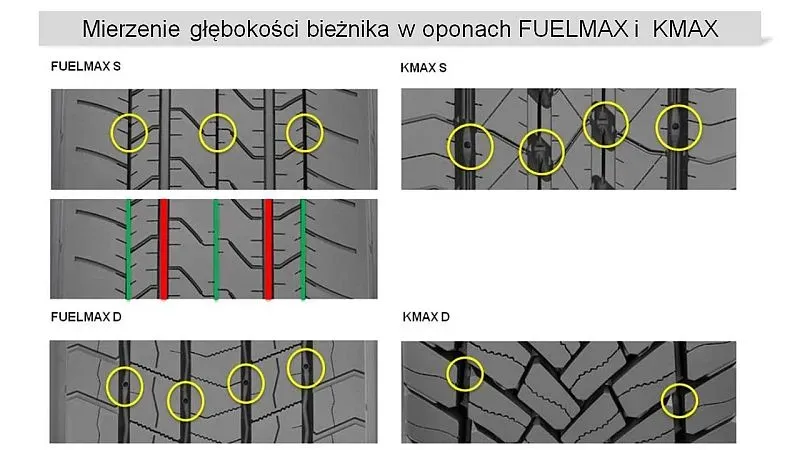 Zdjęcie Jak zmierzyć bieżnik opony bez miernika i uniknąć niebezpieczeństw