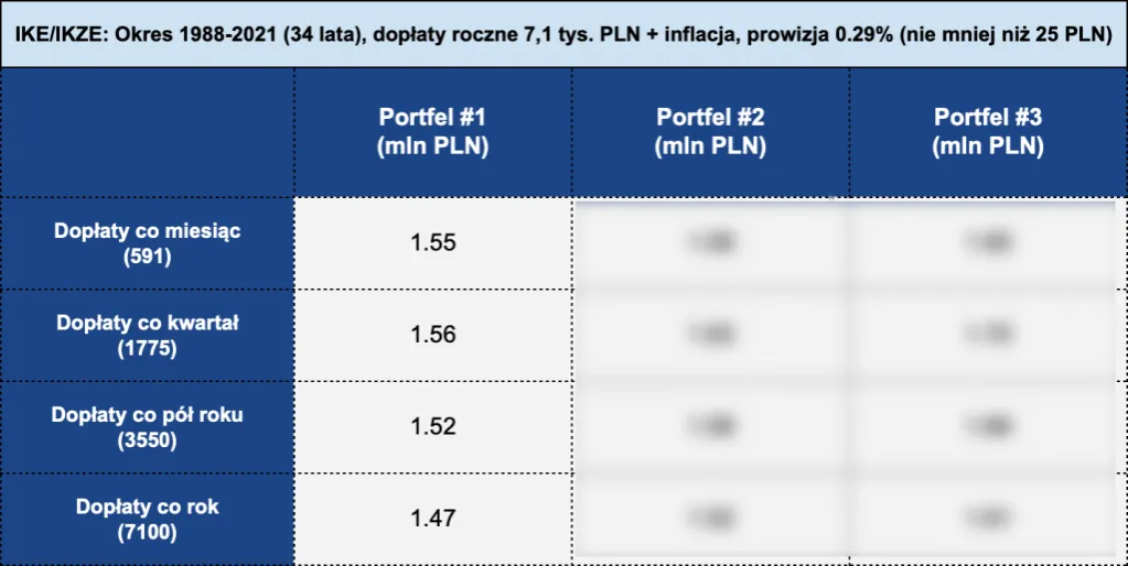Zdjęcie Jak założyć IKE-Obligacje i uniknąć niepotrzebnych kosztów?