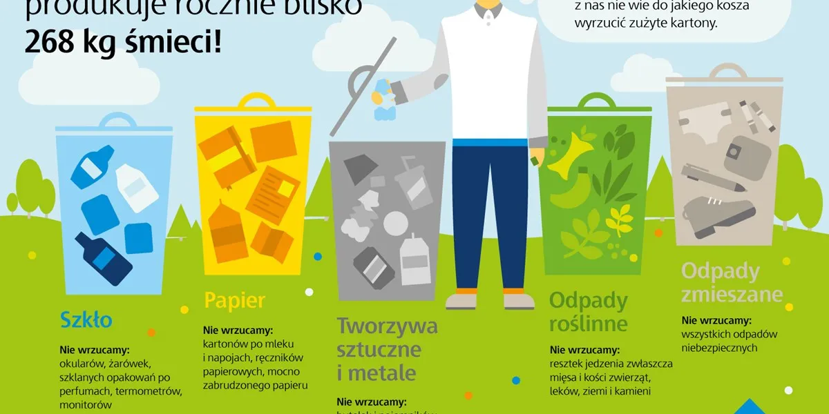 Zdjęcie Gdzie wyrzucić opakowanie po czekoladzie? Sprawdź, jak to zrobić dobrze