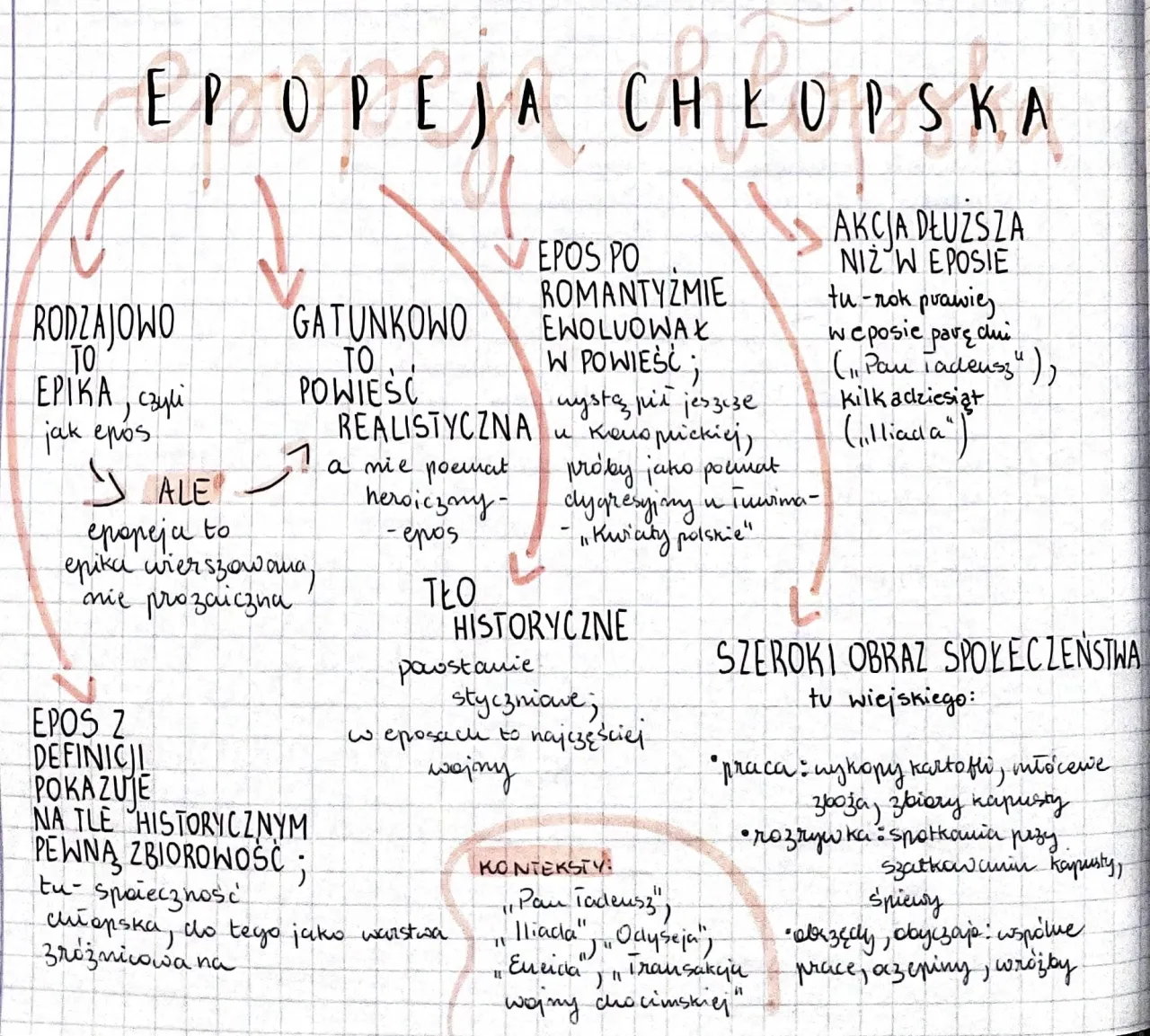 Zdjęcie Motywy w Chłopach Reymonta, które zmieniają nasze spojrzenie na wieś