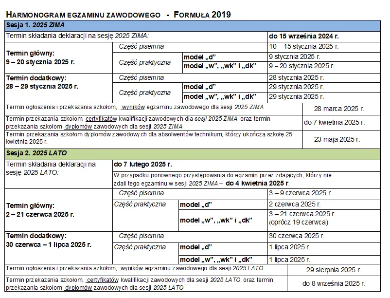 Zdjęcie Jak zdać egzamin zawodowy: skuteczne strategie i porady na sukces