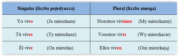 Zdjęcie Jak łatwo tworzyć zdania po hiszpańsku: poznaj najważniejsze zasady