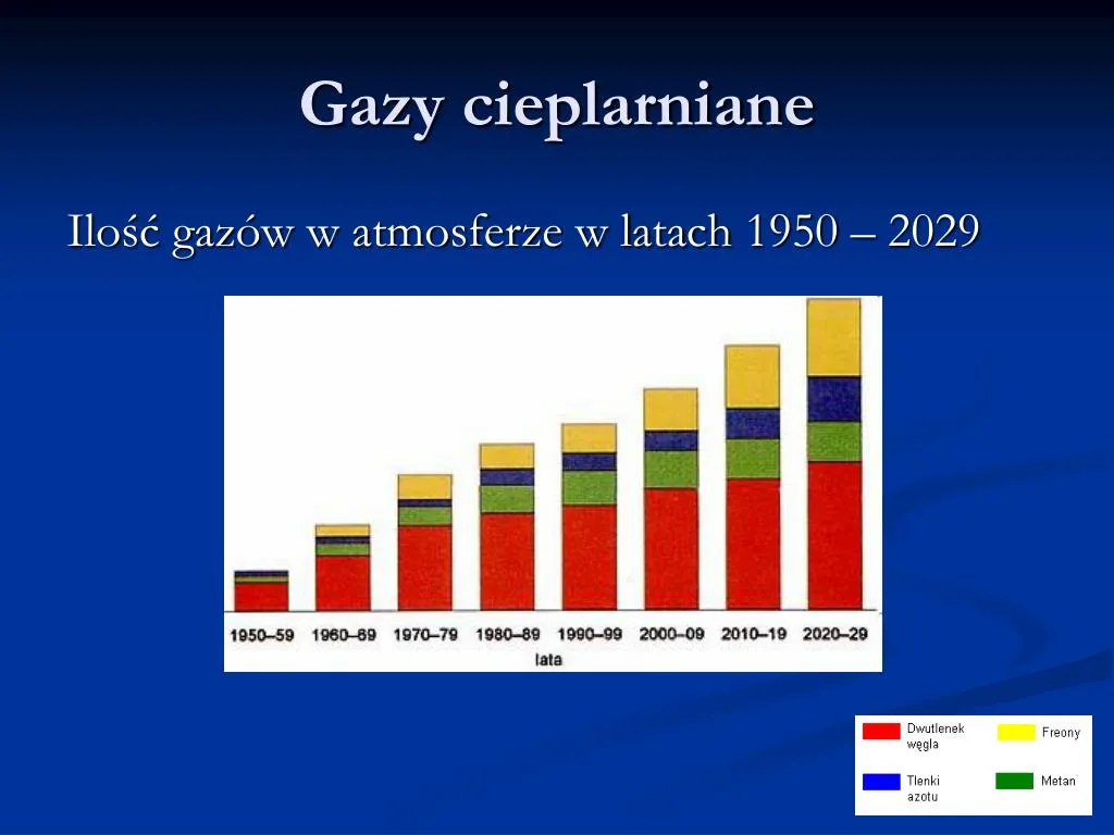 Zdjęcie Gazy cieplarniane w atmosferze: Jak wpływają na klimat i naszą przyszłość