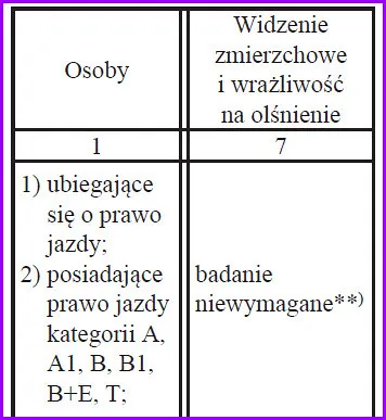 Zdjęcie Jak wygląda badanie na kierowcę kat B? Oto co musisz wiedzieć