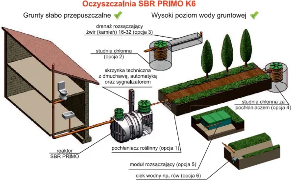 Zdjęcie Jaki żwir do oczyszczalni ścieków? Kluczowe informacje i porady