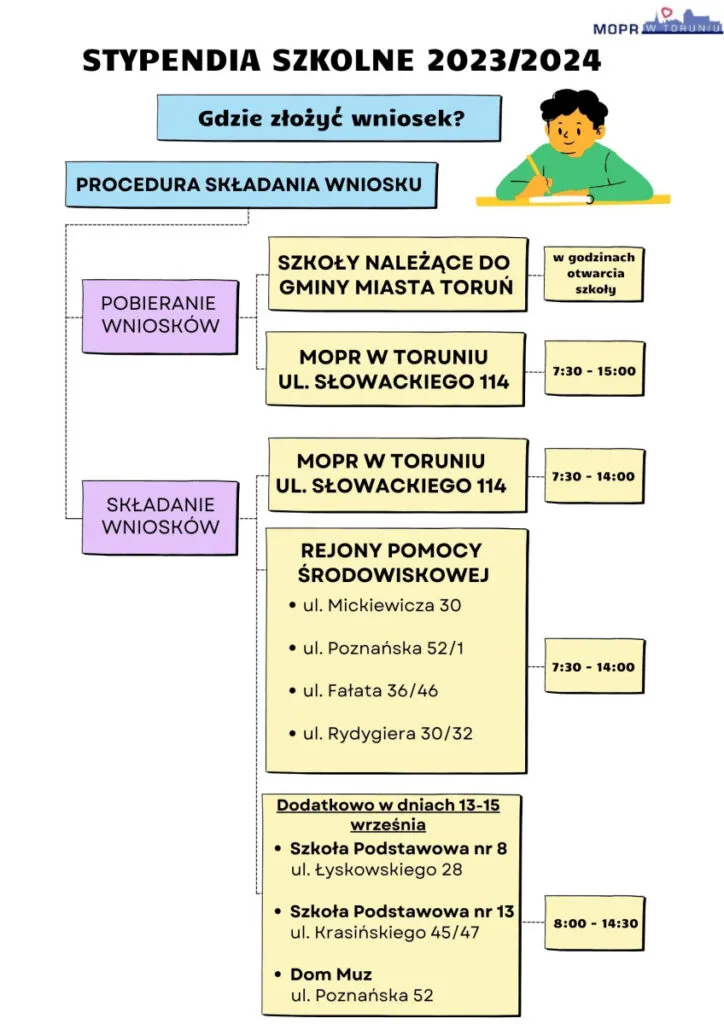 Zdjęcie Co można kupić za stypendium szkolne? Odkryj pełną listę wydatków