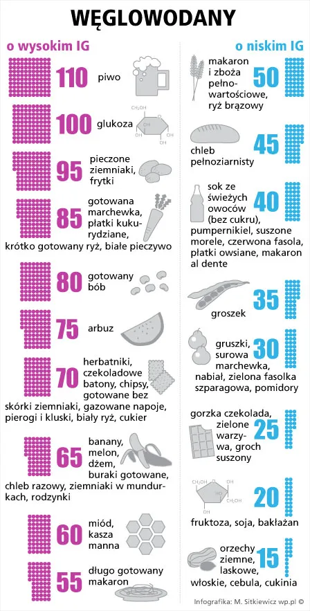 Zdjęcie Czy parówki mają wysoki indeks glikemiczny? Wpływ na cukier i zdrową dietę