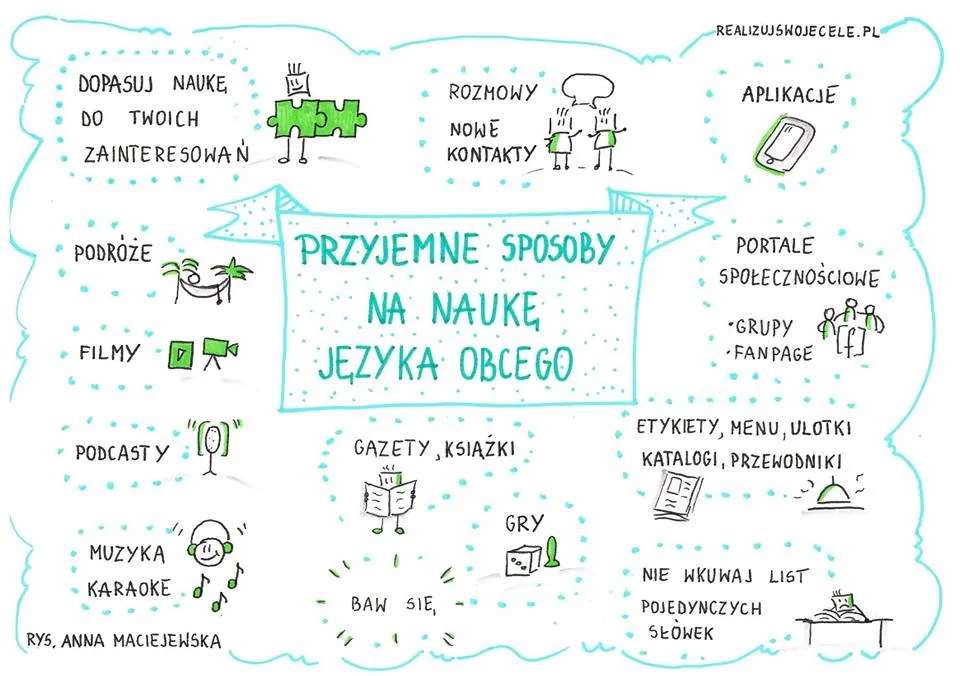 Zdjęcie Jak zacząć naukę języka niemieckiego: skuteczny plan działania od zera