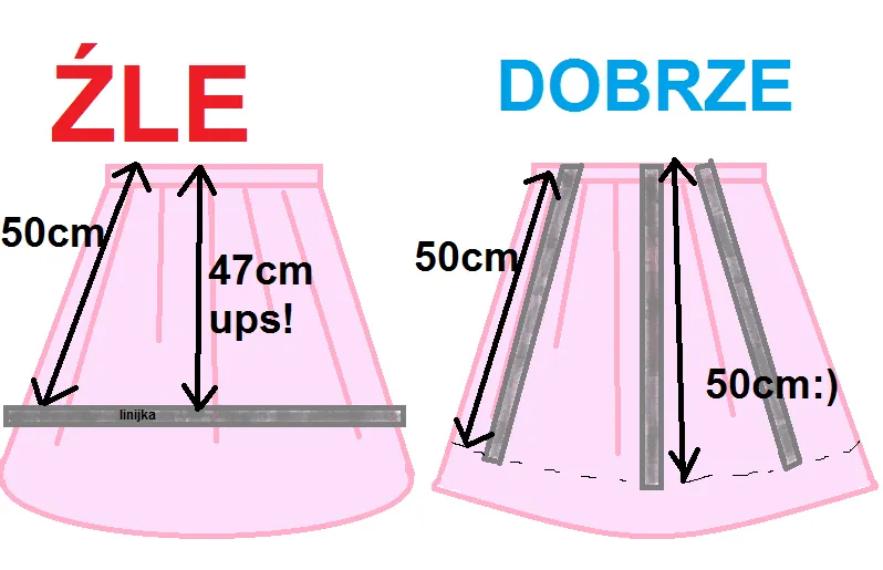 Zdjęcie Jak skrócić spódnicę z koła - proste sposoby na idealne dopasowanie