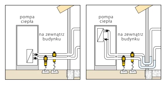 Zdjęcie Dlaczego pompa ciepła zamarza? Poznaj przyczyny i rozwiązania