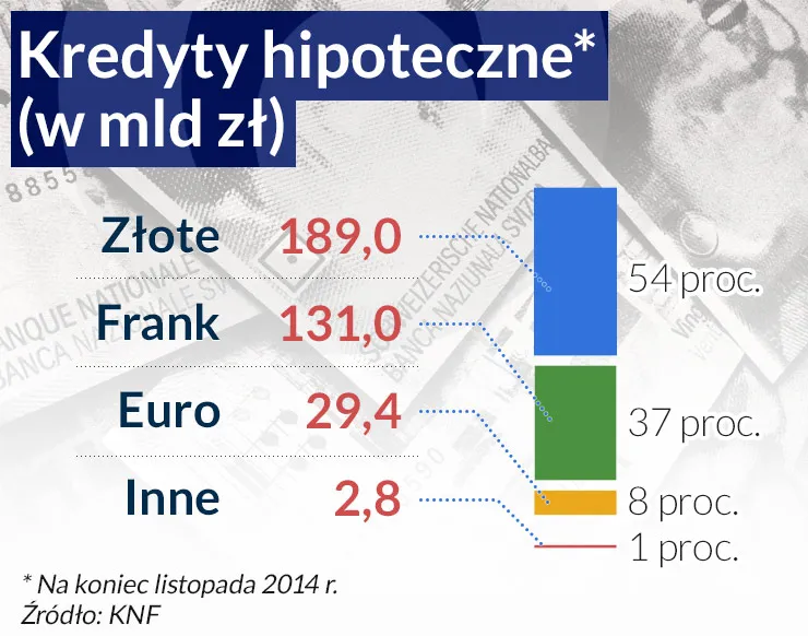 Zdjęcie Kredyty hipoteczne we frankach: co musisz wiedzieć o spłacie