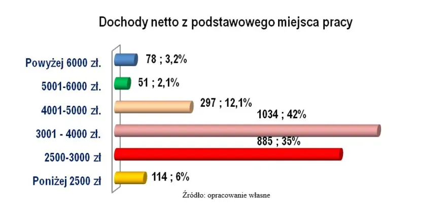 Zdjęcie Ile zarabiają położne w Polsce? Zaskakujące fakty o wynagrodzeniach