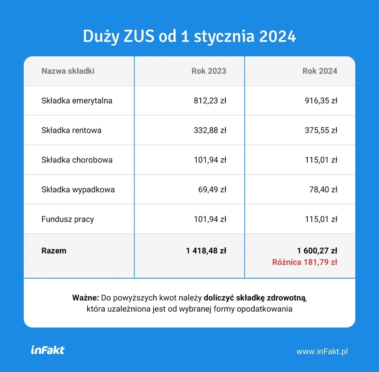 Zdjęcie Kiedy nie płacimy składek na Fundusz Pracy? Zasady dla różnych wieków